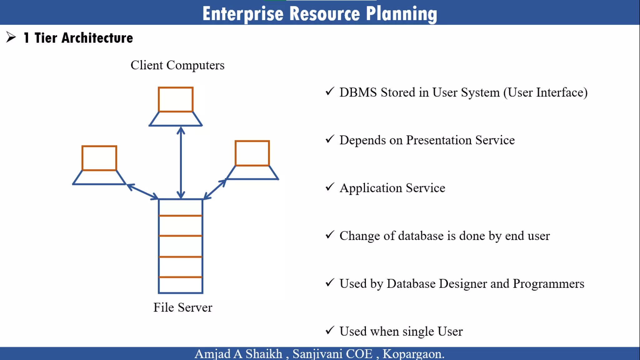 Unit 3 ERP Architecture and Implementation Methodology of ERP_Image.pptx