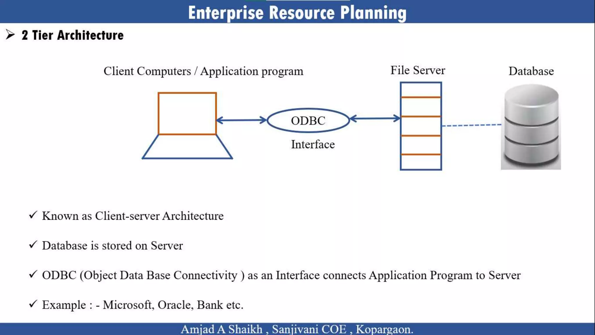 Unit 3 ERP Architecture and Implementation Methodology of ERP_Image.pptx