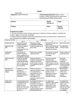 ANEXOS
ECA3_2015
Asignatura: Cálculo Diferencial Instrumento de evaluación: Rubrica 1 para
evaluar la TAREA 2(presentación de power point:
Derivación por el método de los 4 pasos.
Alumno: Plantel:
CETis No. 47
Grupo:
Profesor: Fecha: Puntaje
obtenido:
Competencia a evaluar:
4. Escucha, interpreta y emite mensajes pertinentes en distintos contextos mediante la utilización de
medios, códigos y herramientas apropiados.
4.2 Aplica distintas estrategias comunicativas según quienes sean sus interlocutores, el contexto en el
que se encuentra y los objetivos que persigue.
Elementos a Evaluar Calificación
10 - 9 8 -7 6 5
Dominio del tema Demuestra un gran
dominio del tema.
Demuestra un buen
conocimiento del tema
No parece conocer muy
bien el tema
No conoce el tema
Seguimiento del
tema
Las ideas se exponen
con precisión,
ordenadamente y con
coherencia.
Las ideas se exponen con
buen orden.
Existe poca claridad que
genera confusión. Difícil
seguimiento del tema
Fue difícil saber
cuál fue el tema
Fundamento
personal
Da a conocer su
opinión respecto al
tema, respaldado en la
investigación realizada.
Duda al dar su opinión
respecto al tema
Da a conocer su opinión
en forma no clara o
entendible
No da a conocer su
opinión personal
Comprensión del
tema
Puede con precisión
contestar todas las
preguntas planteadas
sobre el tema, ya sea
por sus compañeros o
por su profesor
Puede con precisión
contestar la mayoría de las
preguntas planteadas
sobre el tema, ya sea por
sus compañeros o por su
profesor
Puede con precisión
contestar pocas
preguntas planteadas
sobre el tema, ya sea por
sus compañeros o por su
profesor
No puede
contestar las
preguntas
planteadas sobre
el tema, ya sea por
sus compañeros o
por su profesor
Seguridad en la
exposición de su
trabajo
Habla con voz clara y
pausada, ve
directamente a su
audiencia, buena
expresión corporal y
entusiasmo.
Habla con voz clara y
pausada, mantiene la vista
en la presentación y
ocasionalmente ve a la
audiencia, muestra
nerviosismo en su
expresión corporal pero es
entusiasta.
Habla rápido con voz
media, se enfoca en el
profesor o en las
diapositivas. Muestra
nerviosismo en su
expresión corporal.
No se escucha
cuando habla, se
enfoca en su
presentación y
muestra
nerviosismo.
Calidad de las
Diapositivas
Las diapositivas tienen
un buen balance en su
contenido y en el
diseño. Un buen
balance en el contraste
de colores que hace
aprecia la
Las diapositivas tienen un
buen balance en su
contenido y en el diseño,
pero la gama de colores y
el tipo de letra no
permiten apreciar bien la
información del tema.
Las diapositivas
muestran “copia y pega”,
están saturadas de
información, lo que
dificulta apreciar la
información.
Las diapositivas
muestran “copia y
pega”, están
saturadas, mala
elección de colores
y la información
no es legible.
19
 