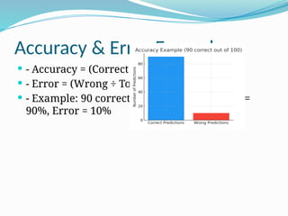 Model Accuracy Slide Examples Unit3_Evaluating_Models_Visuals_ClassX.pptx for grade x | PPTX