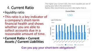 8. ACCOUNTS PAYABLE TURNOVER
Accounts payable turnover is a short-term
liquidity financial metric and shows how
quickly yo...