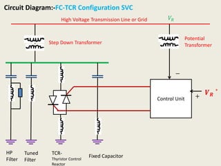 Circuit Diagram:-FC-TCR Configuration SVC
High Voltage Transmission Line or Grid
Step Down Transformer
Potential
Transformer
HP
Filter
Tuned
Filter
Control Unit
𝑽 𝑹
∗
+
𝑉𝑅
−
TCR-
Thyristor Control
Reactor
Fixed Capacitor
 