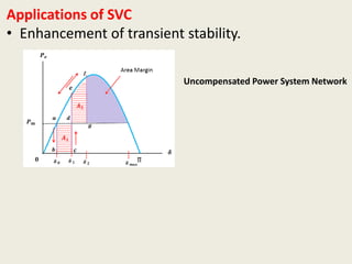Applications of SVC
• Enhancement of transient stability.
Uncompensated Power System Network
 