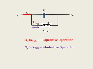 𝑽 𝑺 𝑽 𝑹
𝑿 𝑻𝑪𝑹
𝑰 𝑳
𝑰 𝑻𝑪𝑹
𝑿 𝒄
𝐗 𝐜<𝐗 𝐓𝐂𝐑 − −𝐂𝐚𝐩𝐚𝐜𝐢𝐭𝐢𝐯𝐞 𝐎𝐩𝐞𝐫𝐚𝐭𝐢𝐨𝐧
𝐗 𝐜 > 𝐗 𝐓𝐂𝐑 − −𝐈𝐧𝐝𝐮𝐜𝐭𝐢𝐯𝐞 𝐎𝐩𝐞𝐫𝐚𝐭𝐢𝐨𝐧
 