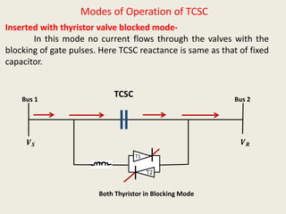 Modes of Operation of TCSC
Inserted with thyristor valve blocked mode-
In this mode no current flows through the valves with the
blocking of gate pulses. Here TCSC reactance is same as that of fixed
capacitor.
Bus 1 Bus 2
𝑽 𝑺 𝑽 𝑹
T1
T2
TCSC
Both Thyristor in Blocking Mode
 