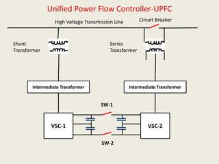 Unified Power Flow Controller-UPFC
Intermediate Transformer
Shunt
Transformer
VSC-1
Intermediate Transformer
Series
Transformer
VSC-2
Circuit Breaker
SW-1
SW-2
High Voltage Transmission Line
 