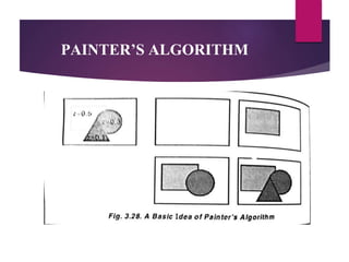 PAINTER’S ALGORITHM
 