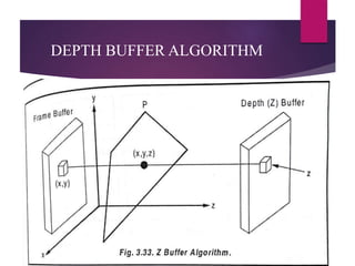 DEPTH BUFFER ALGORITHM
 