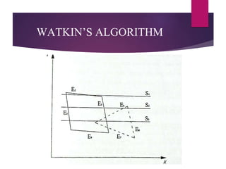 WATKIN’S ALGORITHM
 