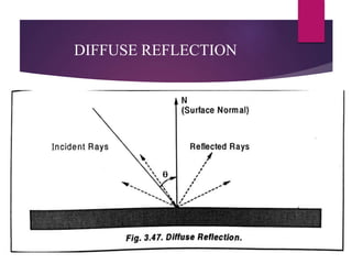DIFFUSE REFLECTION
 