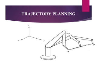 TRAJECTORY PLANNING
 