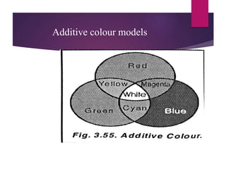 Additive colour models
 