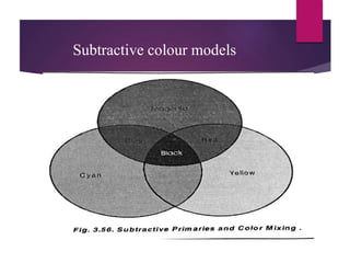 Subtractive colour models
 