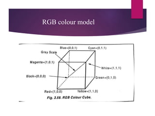 RGB colour model
 