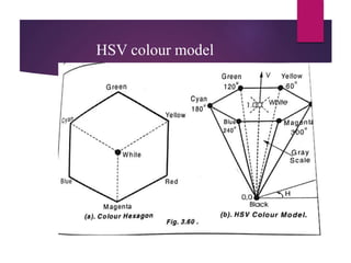 HSV colour model
 