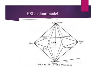 HSL colour model
 