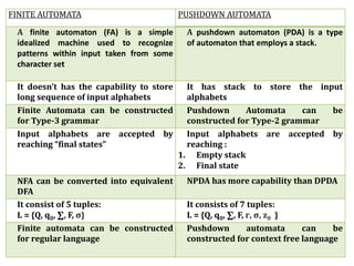 Unit 2 Pumping lemma Unit 2 Pumping lemma | PPTX