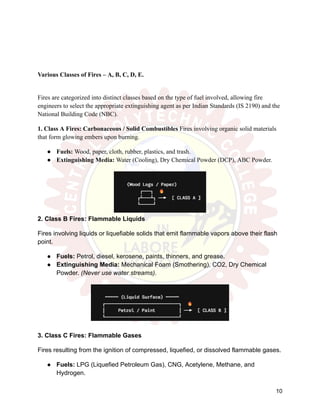Various Classes of Fires – A, B, C, D, E.
Fires are categorized into distinct classes based on the type of fuel involved, allowing fire
engineers to select the appropriate extinguishing agent as per Indian Standards (IS 2190) and the
National Building Code (NBC).
1. Class A Fires: Carbonaceous / Solid Combustibles Fires involving organic solid materials
that form glowing embers upon burning.
●​ Fuels: Wood, paper, cloth, rubber, plastics, and trash.
●​ Extinguishing Media: Water (Cooling), Dry Chemical Powder (DCP), ABC Powder.
2. Class B Fires: Flammable Liquids
Fires involving liquids or liquefiable solids that emit flammable vapors above their flash
point.
●​ Fuels: Petrol, diesel, kerosene, paints, thinners, and grease.
●​ Extinguishing Media: Mechanical Foam (Smothering), CO2, Dry Chemical
Powder. (Never use water streams).
3. Class C Fires: Flammable Gases
Fires resulting from the ignition of compressed, liquefied, or dissolved flammable gases.
●​ Fuels: LPG (Liquefied Petroleum Gas), CNG, Acetylene, Methane, and
Hydrogen.
10
 