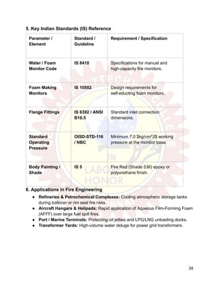 5. Key Indian Standards (IS) Reference
Parameter /
Element
Standard /
Guideline
Requirement / Specification
Water / Foam
Monitor Code
IS 8410 Specifications for manual and
high-capacity fire monitors.
Foam Making
Monitors
IS 10502 Design requirements for
self-educting foam monitors.
Flange Fittings IS 6392 / ANSI
B16.5
Standard inlet connection
dimensions.
Standard
Operating
Pressure
OISD-STD-116
/ NBC
Minimum 7.0 $kg/cm^2$ working
pressure at the monitor base.
Body Painting /
Shade
IS 5 Fire Red (Shade 536) epoxy or
polyurethane finish.
6. Applications in Fire Engineering
●​ Refineries & Petrochemical Complexes: Cooling atmospheric storage tanks
during boilover or rim seal fire risks.
●​ Aircraft Hangars & Helipads: Rapid application of Aqueous Film-Forming Foam
(AFFF) over large fuel spill fires.
●​ Port / Marine Terminals: Protecting oil jetties and LPG/LNG unloading docks.
●​ Transformer Yards: High-volume water deluge for power grid transformers.
28
 