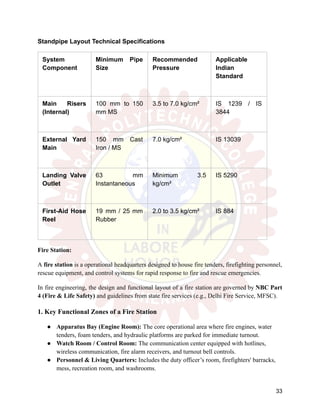 Standpipe Layout Technical Specifications
System
Component
Minimum Pipe
Size
Recommended
Pressure
Applicable
Indian
Standard
Main Risers
(Internal)
100 mm to 150
mm MS
3.5 to 7.0 kg/cm² IS 1239 / IS
3844
External Yard
Main
150 mm Cast
Iron / MS
7.0 kg/cm² IS 13039
Landing Valve
Outlet
63 mm
Instantaneous
Minimum 3.5
kg/cm²
IS 5290
First-Aid Hose
Reel
19 mm / 25 mm
Rubber
2.0 to 3.5 kg/cm² IS 884
Fire Station:
A fire station is a operational headquarters designed to house fire tenders, firefighting personnel,
rescue equipment, and control systems for rapid response to fire and rescue emergencies.
In fire engineering, the design and functional layout of a fire station are governed by NBC Part
4 (Fire & Life Safety) and guidelines from state fire services (e.g., Delhi Fire Service, MFSC).
1. Key Functional Zones of a Fire Station
●​ Apparatus Bay (Engine Room): The core operational area where fire engines, water
tenders, foam tenders, and hydraulic platforms are parked for immediate turnout.
●​ Watch Room / Control Room: The communication center equipped with hotlines,
wireless communication, fire alarm receivers, and turnout bell controls.
●​ Personnel & Living Quarters: Includes the duty officer’s room, firefighters' barracks,
mess, recreation room, and washrooms.
33
 