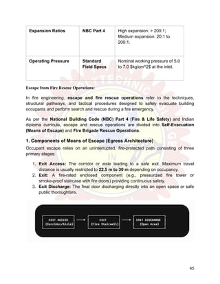 Expansion Ratios NBC Part 4 High expansion: > 200:1;
Medium expansion: 20:1 to
200:1.
Operating Pressure Standard
Field Specs
Nominal working pressure of 5.0
to 7.0 $kg/cm^2$ at the inlet.
Escape from Fire Rescue Operations:
In fire engineering, escape and fire rescue operations refer to the techniques,
structural pathways, and tactical procedures designed to safely evacuate building
occupants and perform search and rescue during a fire emergency.
As per the National Building Code (NBC) Part 4 (Fire & Life Safety) and Indian
diploma curricula, escape and rescue operations are divided into Self-Evacuation
(Means of Escape) and Fire Brigade Rescue Operations.
1. Components of Means of Escape (Egress Architecture)
Occupant escape relies on an uninterrupted, fire-protected path consisting of three
primary stages:
1.​ Exit Access: The corridor or aisle leading to a safe exit. Maximum travel
distance is usually restricted to 22.5 m to 30 m depending on occupancy.
2.​ Exit: A fire-rated enclosed component (e.g., pressurized fire tower or
smoke-proof staircase with fire doors) providing continuous safety.
3.​ Exit Discharge: The final door discharging directly into an open space or safe
public thoroughfare.
45
 