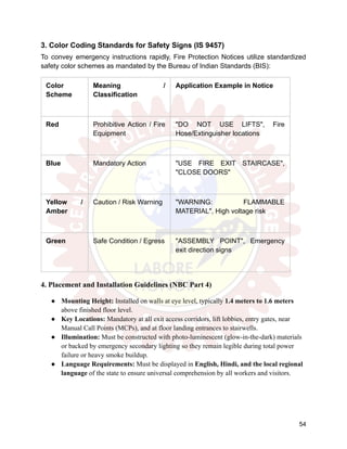 3. Color Coding Standards for Safety Signs (IS 9457)
To convey emergency instructions rapidly, Fire Protection Notices utilize standardized
safety color schemes as mandated by the Bureau of Indian Standards (BIS):
Color
Scheme
Meaning /
Classification
Application Example in Notice
Red Prohibitive Action / Fire
Equipment
"DO NOT USE LIFTS", Fire
Hose/Extinguisher locations
Blue Mandatory Action "USE FIRE EXIT STAIRCASE",
"CLOSE DOORS"
Yellow /
Amber
Caution / Risk Warning "WARNING: FLAMMABLE
MATERIAL", High voltage risk
Green Safe Condition / Egress "ASSEMBLY POINT", Emergency
exit direction signs
4. Placement and Installation Guidelines (NBC Part 4)
●​ Mounting Height: Installed on walls at eye level, typically 1.4 meters to 1.6 meters
above finished floor level.
●​ Key Locations: Mandatory at all exit access corridors, lift lobbies, entry gates, near
Manual Call Points (MCPs), and at floor landing entrances to stairwells.
●​ Illumination: Must be constructed with photo-luminescent (glow-in-the-dark) materials
or backed by emergency secondary lighting so they remain legible during total power
failure or heavy smoke buildup.
●​ Language Requirements: Must be displayed in English, Hindi, and the local regional
language of the state to ensure universal comprehension by all workers and visitors.
54
 