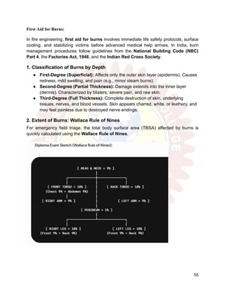 First Aid for Burns:
In fire engineering, first aid for burns involves immediate life safety protocols, surface
cooling, and stabilizing victims before advanced medical help arrives. In India, burn
management procedures follow guidelines from the National Building Code (NBC)
Part 4, the Factories Act, 1948, and the Indian Red Cross Society.
1. Classification of Burns by Depth
●​ First-Degree (Superficial): Affects only the outer skin layer (epidermis). Causes
redness, mild swelling, and pain (e.g., minor steam burns).
●​ Second-Degree (Partial Thickness): Damage extends into the inner layer
(dermis). Characterized by blisters, severe pain, and raw skin.
●​ Third-Degree (Full Thickness): Complete destruction of skin, underlying
tissues, nerves, and blood vessels. Skin appears charred, white, or leathery, and
may feel painless due to destroyed nerve endings.
2. Extent of Burns: Wallace Rule of Nines
For emergency field triage, the total body surface area (TBSA) affected by burns is
quickly calculated using the Wallace Rule of Nines.
55
 