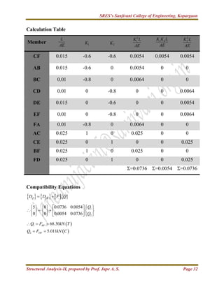 Unit 3 flexibility-anujajape | PDF