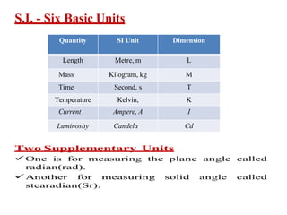 Unit 3 introduction to fluid mechanics as per AKTU KME101T | PPTX