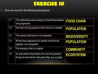 Exercise 10
1 Give one word for the following descriptions :


       1.1    The relationship where energy (in food) flows between
                                                                         FOOD CHAIN
              living organisms.
       1.2    One kind of living organism that is found in a habitat.
                                                                         POPULATION
       1.3    The variety of life found in an ecosystem.
                                                                         BIODIVERSITY
       1.4    All the living organisms of a specific kind that live
                                                                         POPULATION
              together in an ecosystem.
       1.5    The diversity of life in a habitat.
                                                                         COMMUNITY
       1.6    An area where living (biotic) and non-living (abiotic)
                                                                         ECOSYSTEM
              things live and interact with each other, e.g. a jungle.
 