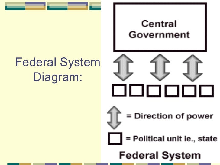 system of government