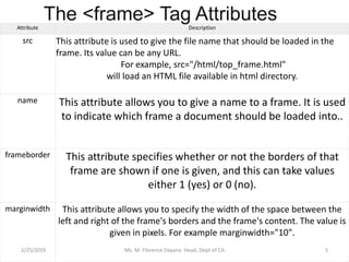 Attribute Description
src This attribute is used to give the file name that should be loaded in the
frame. Its value can be any URL.
For example, src="/html/top_frame.html"
will load an HTML file available in html directory.
name This attribute allows you to give a name to a frame. It is used
to indicate which frame a document should be loaded into..
frameborder This attribute specifies whether or not the borders of that
frame are shown if one is given, and this can take values
either 1 (yes) or 0 (no).
marginwidth This attribute allows you to specify the width of the space between the
left and right of the frame's borders and the frame's content. The value is
given in pixels. For example marginwidth="10".
2/25/2019 Ms. M. Florence Dayana Head, Dept of CA 5
The <frame> Tag Attributes
 