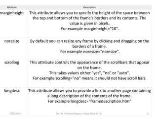 2/25/2019 Ms. M. Florence Dayana Head, Dept of CA 6
Attribute Description
marginheight This attribute allows you to specify the height of the space between
the top and bottom of the frame's borders and its contents. The
value is given in pixels.
For example marginheight="10".
noresize By default you can resize any frame by clicking and dragging on the
borders of a frame.
For example noresize="noresize".
scrolling This attribute controls the appearance of the scrollbars that appear
on the frame.
This takes values either "yes", "no" or "auto".
For example scrolling="no" means it should not have scroll bars.
longdesc This attribute allows you to provide a link to another page containing
a long description of the contents of the frame.
For example longdesc="framedescription.htm"
 