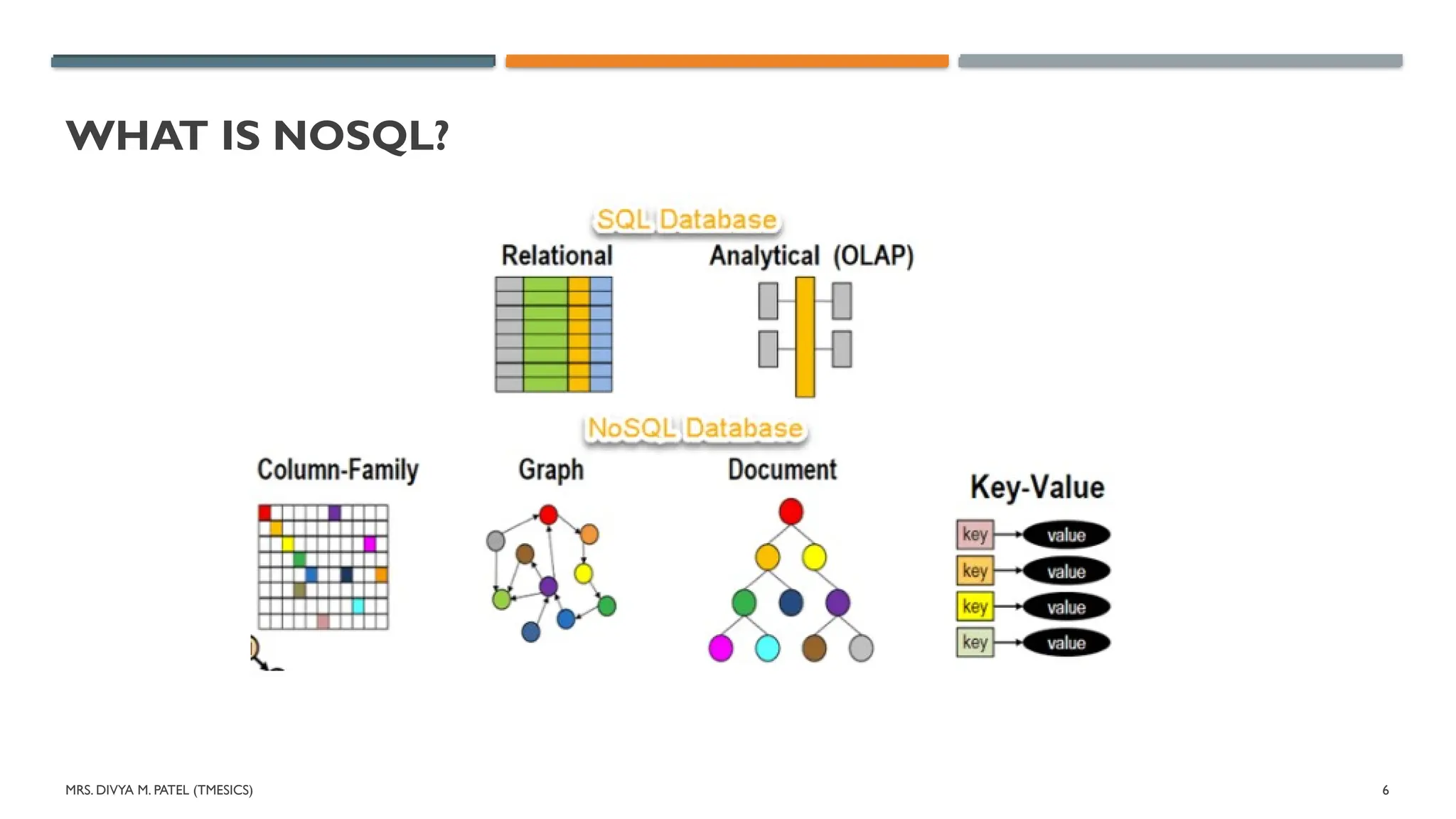 MRS. DIVYA M. PATEL (TMESICS) 6
WHAT IS NOSQL?
 