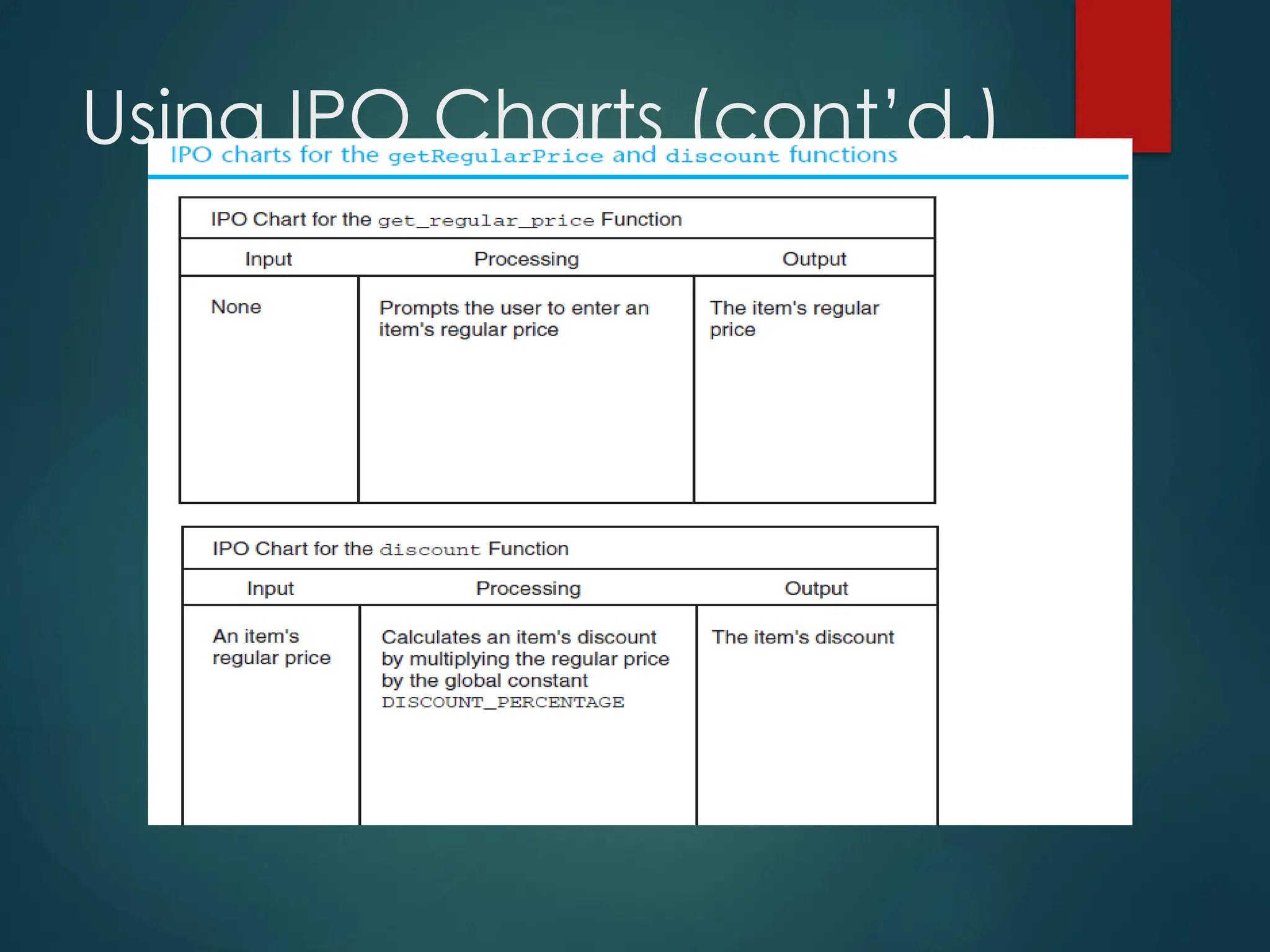 Using IPO Charts (cont’d.)
 