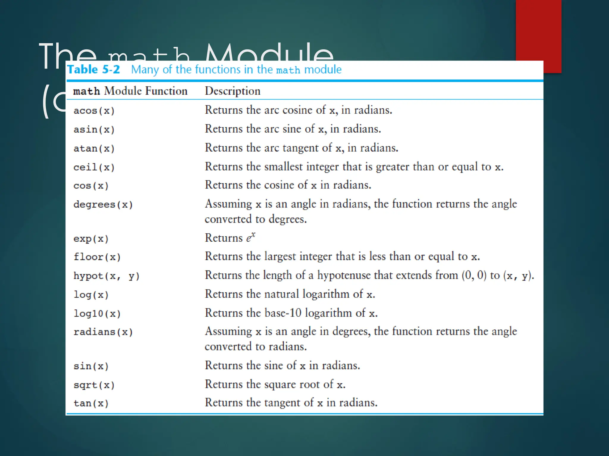 The math Module
(cont’d.)
 