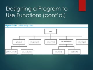 Designing a Program to
Use Functions (cont’d.)
 