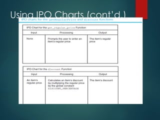 Using IPO Charts (cont’d.)
 