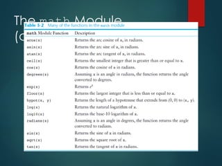 The math Module
(cont’d.)
 