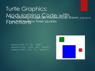 Turtle Graphics:
Modularizing Code with
Functions
• The following code calls the previously shown square
function to draw three squares:
square(100, 0, 50, 'red')
square(-150, -100, 200, 'blue')
square(-200, 150, 75, 'green')
 