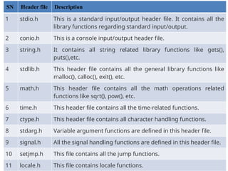 Unit3 functions and pointers cs3251 sem2.pptx