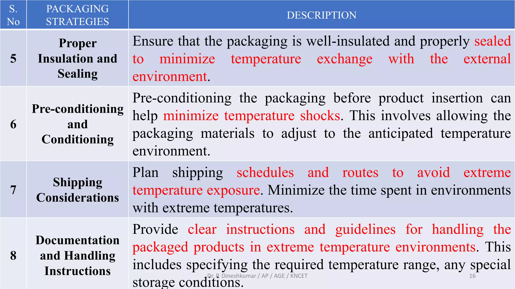 Unit 3 Functions of packaging materials.pptx