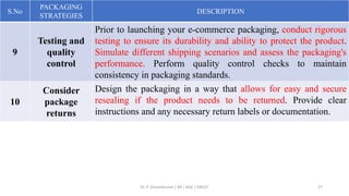 S.No
PACKAGING
STRATEGIES
DESCRIPTION
9
Testing and
quality
control
Prior to launching your e-commerce packaging, conduct rigorous
testing to ensure its durability and ability to protect the product.
Simulate different shipping scenarios and assess the packaging's
performance. Perform quality control checks to maintain
consistency in packaging standards.
10
Consider
package
returns
Design the packaging in a way that allows for easy and secure
resealing if the product needs to be returned. Provide clear
instructions and any necessary return labels or documentation.
Dr. P. Dineshkumar / AP / AGE / KNCET 27
 