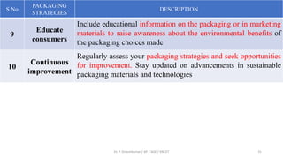 S.No
PACKAGING
STRATEGIES
DESCRIPTION
9
Educate
consumers
Include educational information on the packaging or in marketing
materials to raise awareness about the environmental benefits of
the packaging choices made
10
Continuous
improvement
Regularly assess your packaging strategies and seek opportunities
for improvement. Stay updated on advancements in sustainable
packaging materials and technologies
Dr. P. Dineshkumar / AP / AGE / KNCET 31
 