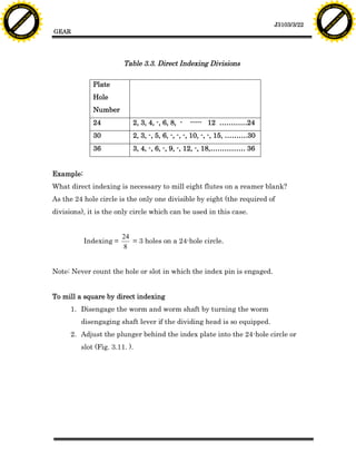 F T ra n sf o                                                                                                                    F T ra n sf o
          PD                   rm                                                                                                          PD                   rm
      Y                                                                                                                                Y
 Y




                                                                                                                                  Y
                                er




                                                                                                                                                                 er
ABB




                                                                                                                                 ABB
                          y




                                                                                                                                                           y
                       bu




                                                                                                                                                        bu
                                    2.0




                                                                                                                                                                     2.0
                     to




                                                                                                                                                      to
                  re




                                                                                                                                                   re
                                                                                                                    J3103/3/22
                he




                                                                                                                                                 he
           k




                                                                                                                                            k
          lic




                                                                                                                                           lic
                                          GEAR
      C




                                                                                                                                       C
      w                        om                                                                                                      w                        om
  w




                                                                                                                                   w
          w.                                                                                                                               w.
               A B B Y Y.c                                                                                                                      A B B Y Y.c




                                                                  Table 3.3. Direct Indexing Divisions

                                                       Plate
                                                       Hole
                                                       Number
                                                       24            2, 3, 4, -, 6, 8, -   ----- 12 …………24
                                                       30            2, 3, -, 5, 6, -, -, -, 10, -, -, 15, ……….30
                                                       36            3, 4, -, 6, -, 9, -, 12, -, 18,…………… 36


                                          Example:
                                          What direct indexing is necessary to mill eight flutes on a reamer blank?
                                          As the 24 hole circle is the only one divisible by eight (the required of
                                          divisions), it is the only circle which can be used in this case.


                                                                  24
                                                     Indexing =      = 3 holes on a 24-hole circle.
                                                                  8


                                          Note: Never count the hole or slot in which the index pin is engaged.


                                          To mill a square by direct indexing
                                                1. Disengage the worm and worm shaft by turning the worm
                                                   disengaging shaft lever if the dividing head is so equipped.
                                                2. Adjust the plunger behind the index plate into the 24-hole circle or
                                                   slot (Fig. 3.11. ).
 