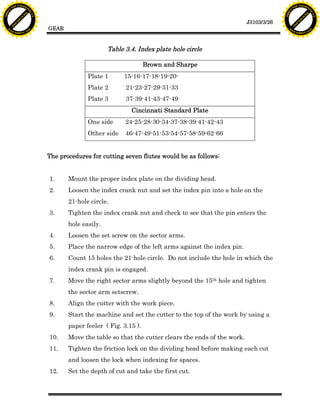 F T ra n sf o                                                                                                                  F T ra n sf o
          PD                   rm                                                                                                        PD                   rm
      Y                                                                                                                              Y
 Y




                                                                                                                                Y
                                er




                                                                                                                                                               er
ABB




                                                                                                                               ABB
                          y




                                                                                                                                                         y
                       bu




                                                                                                                                                      bu
                                    2.0




                                                                                                                                                                   2.0
                     to




                                                                                                                                                    to
                  re




                                                                                                                                                 re
                                                                                                                  J3103/3/26
                he




                                                                                                                                               he
           k




                                                                                                                                          k
          lic




                                                                                                                                         lic
                                          GEAR
      C




                                                                                                                                     C
      w                        om                                                                                                    w                        om
  w




                                                                                                                                 w
          w.                                                                                                                             w.
               A B B Y Y.c                                                                                                                    A B B Y Y.c




                                                                Table 3.4. Index plate hole circle

                                                                               Brown and Sharpe
                                                        Plate 1      15-16-17-18-19-20-
                                                        Plate 2       21-23-27-29-31-33
                                                        Plate 3       37-39-41-43-47-49
                                                                        Cincinnati Standard Plate
                                                        One side      24-25-28-30-34-37-38-39-41-42-43
                                                        Other side    46-47-49-51-53-54-57-58-59-62-66


                                          The procedures for cutting seven flutes would be as follows:


                                          1.     Mount the proper index plate on the dividing head.
                                          2.     Loosen the index crank nut and set the index pin into a hole on the
                                                 21-hole circle.
                                          3.     Tighten the index crank nut and check to see that the pin enters the
                                                 hole easily.
                                          4.     Loosen the set screw on the sector arms.
                                          5.     Place the narrow edge of the left arms against the index pin.
                                          6.     Count 15 holes the 21-hole circle. Do not include the hole in which the
                                                 index crank pin is engaged.
                                          7.     Move the right sector arms slightly beyond the 15th hole and tighten
                                                 the sector arm setscrew.
                                          8.     Align the cutter with the work piece.
                                          9.     Start the machine and set the cutter to the top of the work by using a
                                                 paper feeler ( Fig. 3.15 ).
                                          10.    Move the table so that the cutter clears the ends of the work.
                                          11.    Tighten the friction lock on the dividing head before making each cut
                                                 and loosen the lock when indexing for spaces.
                                          12.    Set the depth of cut and take the first cut.
 
