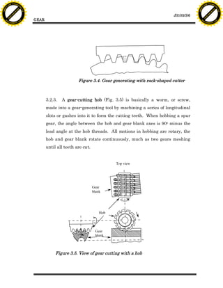 F T ra n sf o                                                                                                              F T ra n sf o
          PD                   rm                                                                                                    PD                   rm
      Y                                                                                                                          Y
 Y




                                                                                                                            Y
                                er




                                                                                                                                                           er
ABB




                                                                                                                           ABB
                          y




                                                                                                                                                     y
                       bu




                                                                                                                                                  bu
                                    2.0




                                                                                                                                                               2.0
                     to




                                                                                                                                                to
                  re




                                                                                                                                             re
                                                                                                               J3103/3/6
                he




                                                                                                                                           he
           k




                                                                                                                                      k
          lic




                                                                                                                                     lic
                                          GEAR
      C




                                                                                                                                 C
      w                        om                                                                                                w                        om
  w




                                                                                                                             w
          w.                                                                                                                         w.
               A B B Y Y.c                                                                                                                A B B Y Y.c




                                                                  Figure 3.4. Gear generating with rack-shaped cutter



                                                 3.2.3.   A gear-cutting hob (Fig. 3.5) is basically a worm, or screw,
                                                 made into a gear-generating tool by machining a series of longitudinal
                                                 slots or gashes into it to form the cutting teeth. When hobbing a spur
                                                 gear, the angle between the hob and gear blank axes is 90o minus the
                                                 lead angle at the hob threads. All motions in hobbing are rotary, the
                                                 hob and gear blank rotate continuously, much as two gears meshing
                                                 until all teeth are cut.


                                                                                      Top view




                                                                            Gear
                                                                            blank




                                                                                Hob




                                                                             Gear
                                                                             blank



                                                      Figure 3.5. View of gear cutting with a hob
 