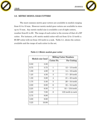 Module Cutter Size 5 Unit3 Gear | PDF