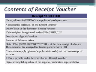 Contents of Receipt Voucher
Receipt VOUCHER
Name, address & GSTIN of the supplier of goods/services
A consecutive serial No. on the Receipt Voucher
Date of issue of the document Receipt Voucher
If the recipient is registered under GST- GSTIN /UID
Description of goods/services
Amount of Advance taken
Rate of Tax [CGST,SGST.IGST,UTGST – at the time receipt of advance
The amount of tax charged for taxable good/services GST
* Inter state supply [ place of supply - state code] - at the time receipt of
advance
If Tax is payable under Reverse Charge - Receipt Voucher
Signature/digital signature of the supplier/ authorised representative
 