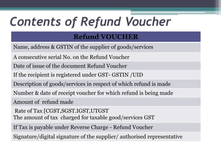 Contents of Refund Voucher
Refund VOUCHER
Name, address & GSTIN of the supplier of goods/services
A consecutive serial No. on the Refund Voucher
Date of issue of the document Refund Voucher
If the recipient is registered under GST- GSTIN /UID
Description of goods/services in respect of which refund is made
Number & date of receipt voucher for which refund is being made
Amount of refund made
Rate of Tax [CGST,SGST.IGST,UTGST
The amount of tax charged for taxable good/services GST
If Tax is payable under Reverse Charge - Refund Voucher
Signature/digital signature of the supplier/ authorised representative
 